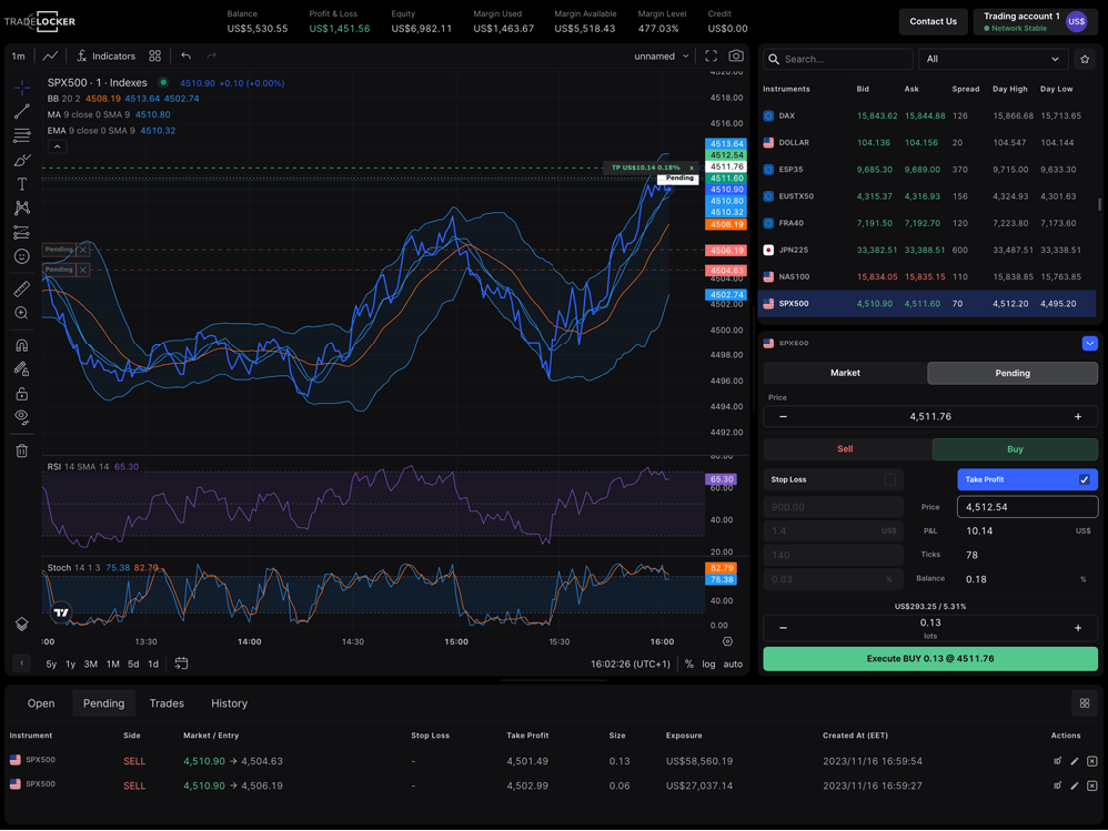 Finansal Grafik Analiz İllüstrasyonu